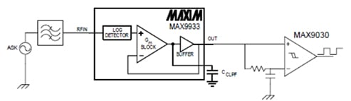 Simple ASK receiver based on the Maxim MAX9933 Maxim MAX9933